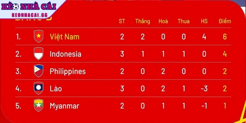 Bộ sưu tập đa dạng và hoàn chỉnh của các bảng thứ hạng