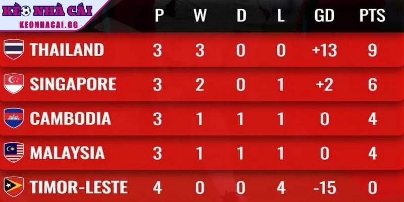 Chuyên mục bảng thứ hạng trên Kèo Nhà Cái hoàn toàn miễn phí