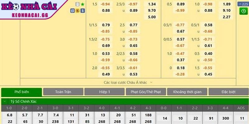 Kèo châu Á cân bằng cơ hội giữa hai đội có sức mạnh chênh lệch